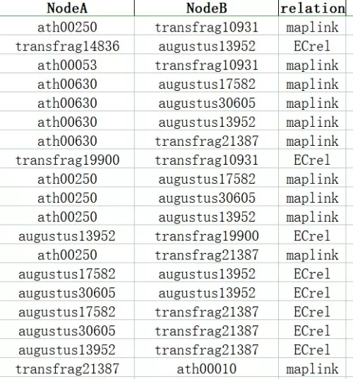 KGML Network Edge Relationship Table